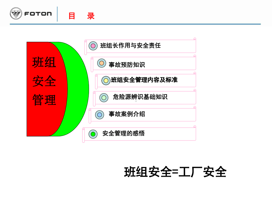 班组长安全管理基础课件.ppt_第2页