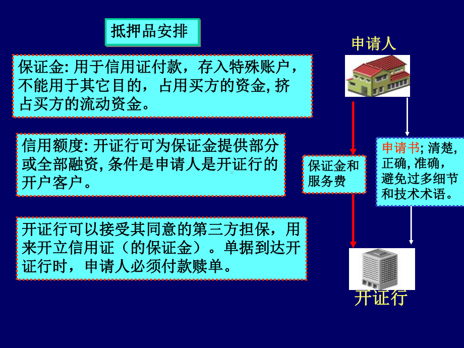 超全信用证实务知识课件.pptx_第2页