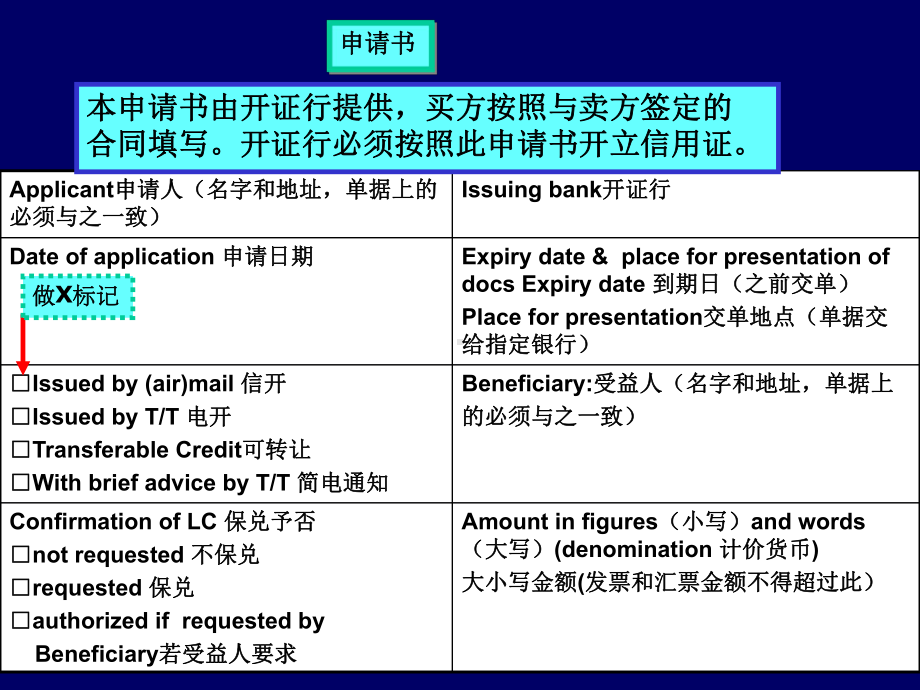 超全信用证实务知识课件.pptx_第3页