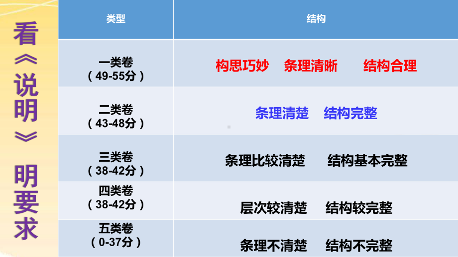 语文人教版(部编)九年级下册《布局谋篇》课件公开课7.ppt_第3页