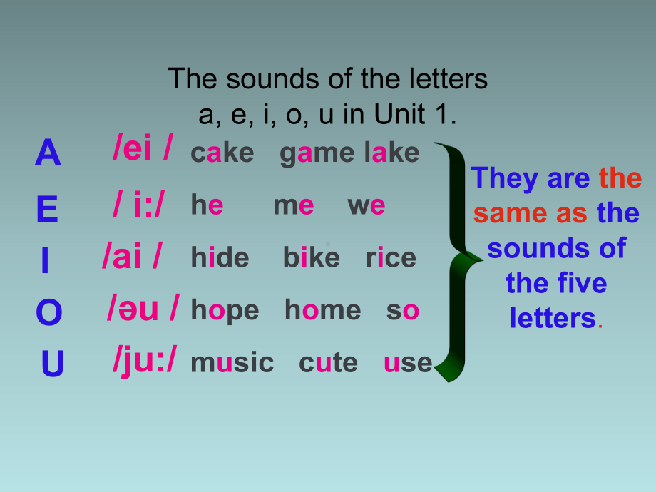 译林版初中七年级英语上册教学课件--Unit2-Study-skills.ppt_第2页