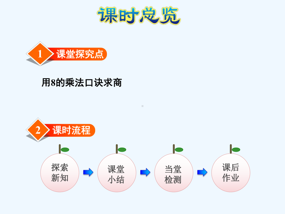 苏教版二年级数学上册第六单元第4课时-用8的乘法口诀求商课件.pptx_第3页