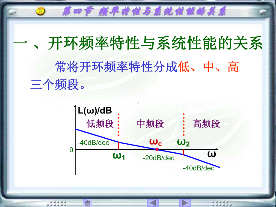 自动控制原理-频率特性与系统性能的关系课件.ppt_第2页