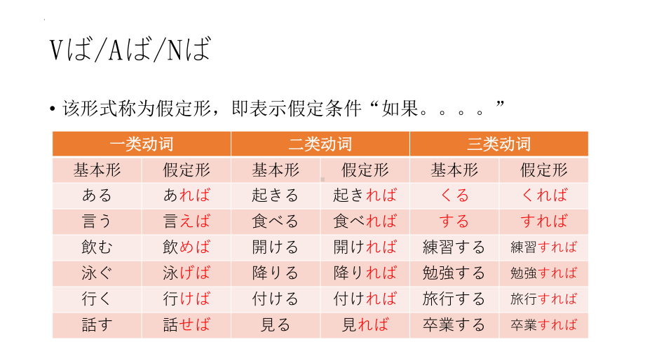 第7课 语法与表达 ppt课件 -2023新人教版《初中日语》必修第三册.pptx_第2页