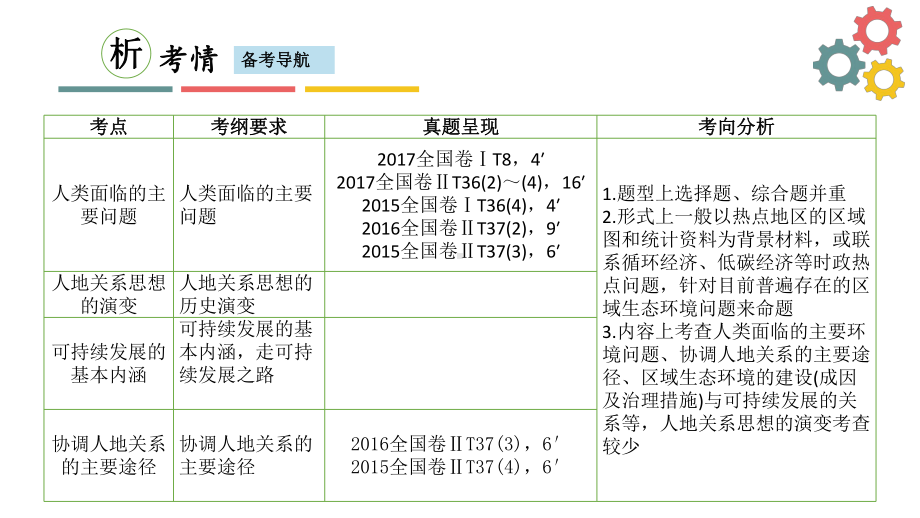 第一节-人类面临的主要环境问题与人地关系思想的演变课件.ppt_第2页