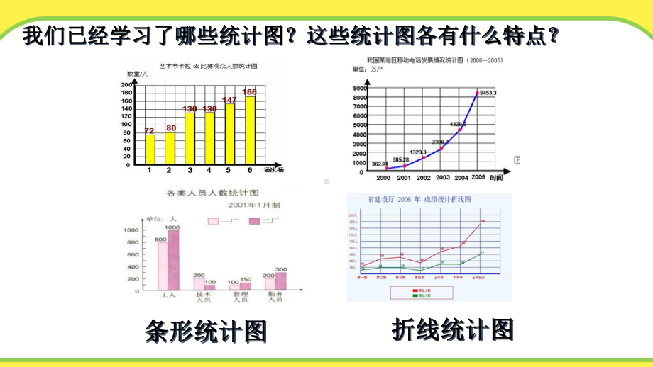 苏教版小学数学六年级《认识扇形统计图》课件.pptx_第2页