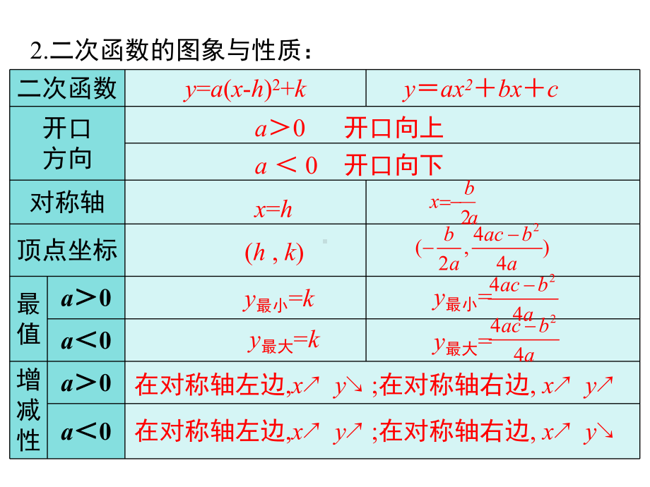 第21章-二次函数与反比例函数复习课件.pptx_第3页