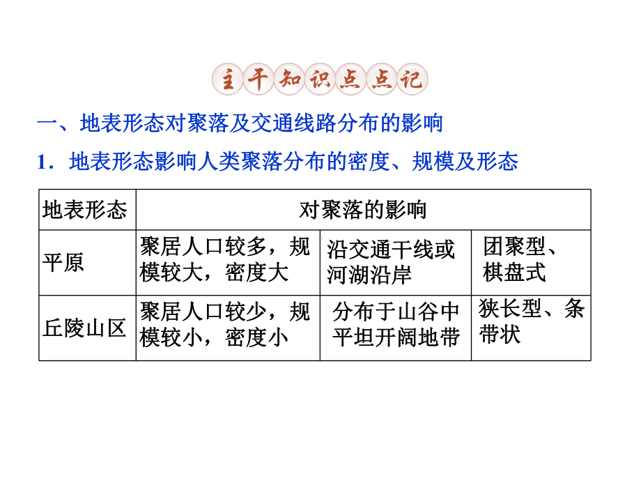 考前第八天-自然环境对人类活动的影响-课件.ppt_第2页