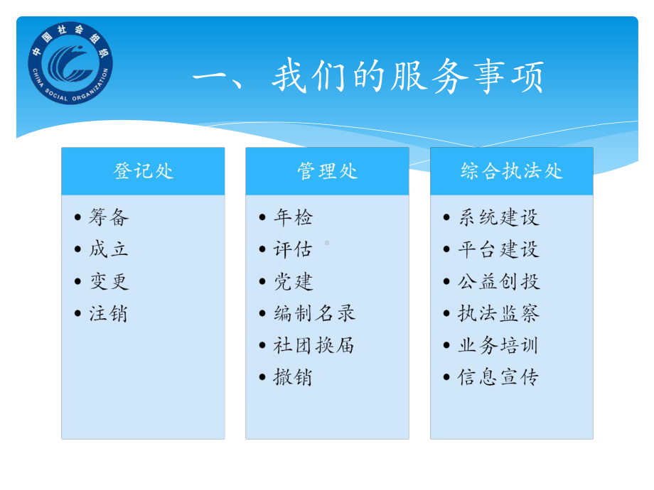 社会组织管理实务培训[课件].pptx_第1页