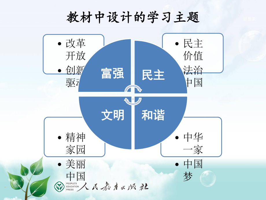 统编部编版九年级上册道德与法治九上复习纲要课件.pptx_第1页