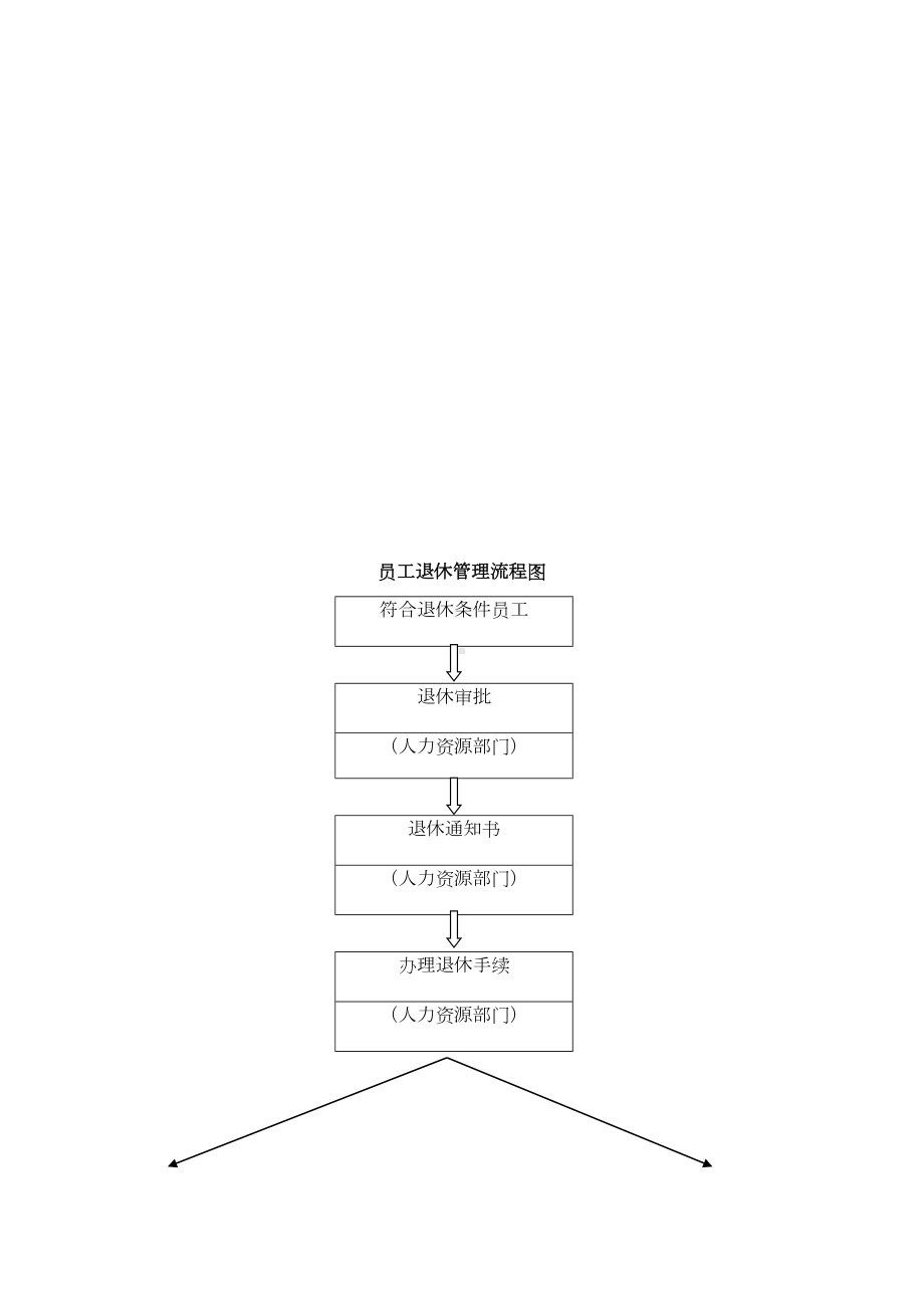 员工退休管理制度(DOC 10页).doc_第3页