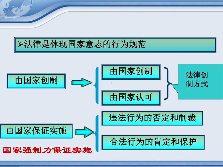 道德与法律第七讲资料课件.ppt_第3页