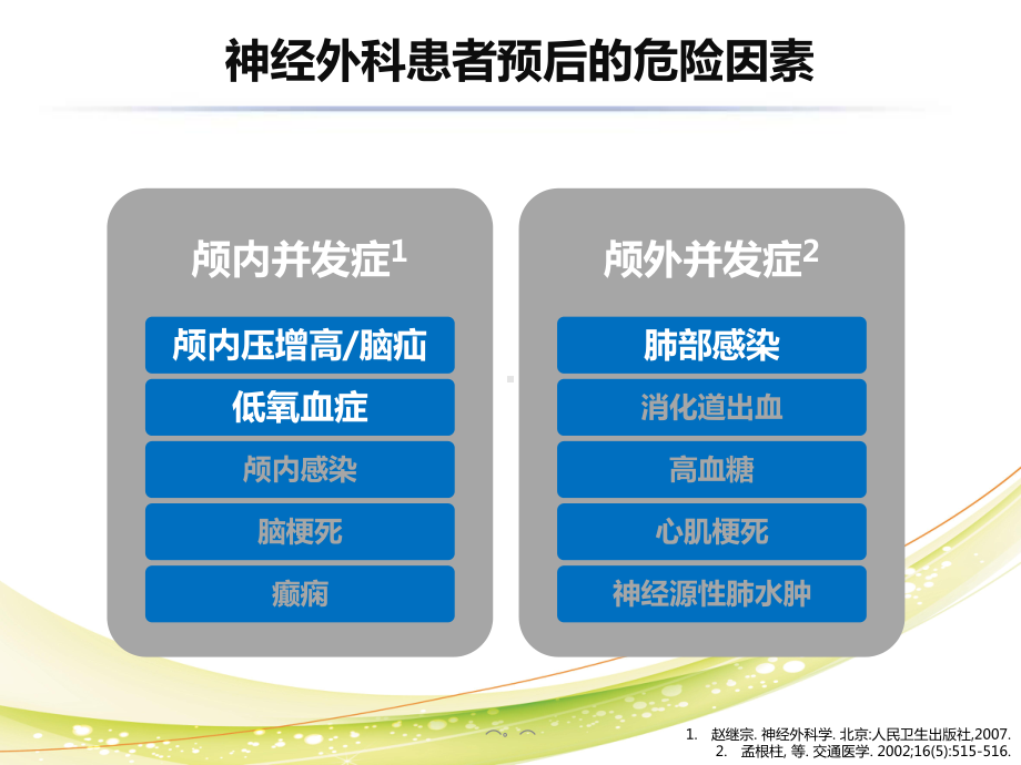 精选神经外科围手术期气道管理课件.ppt_第3页