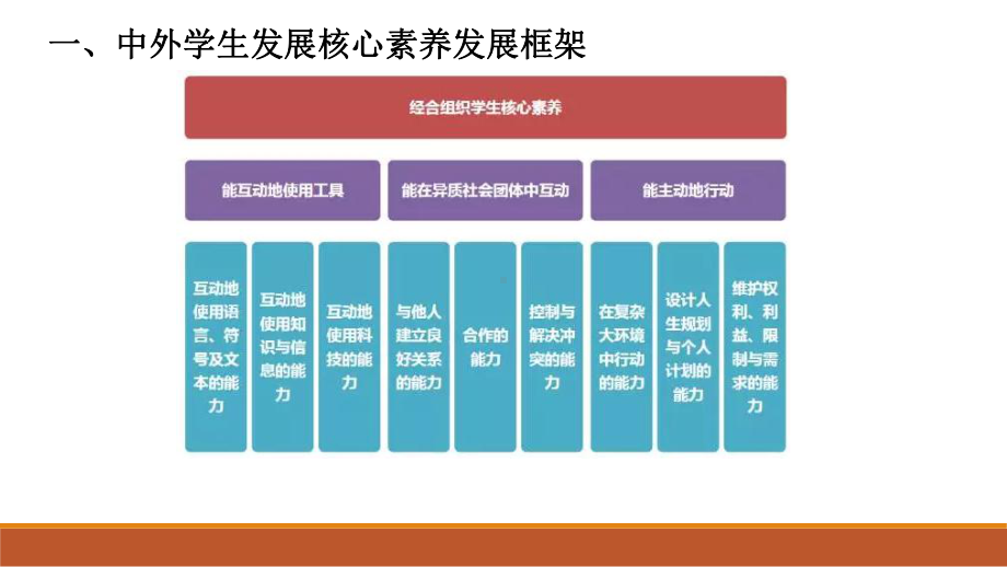 英语学科核心素养与高考全国卷研究课件.pptx_第3页