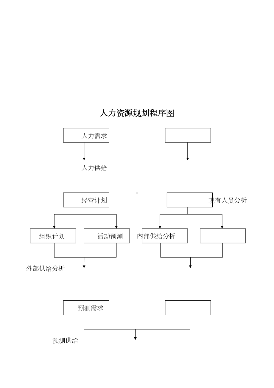 人力资源管理制度(草案)(DOC 53页).doc_第3页