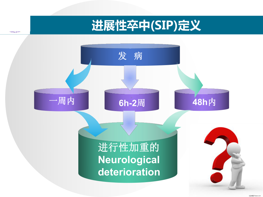 进展性卒中诊疗策略课件.ppt_第3页