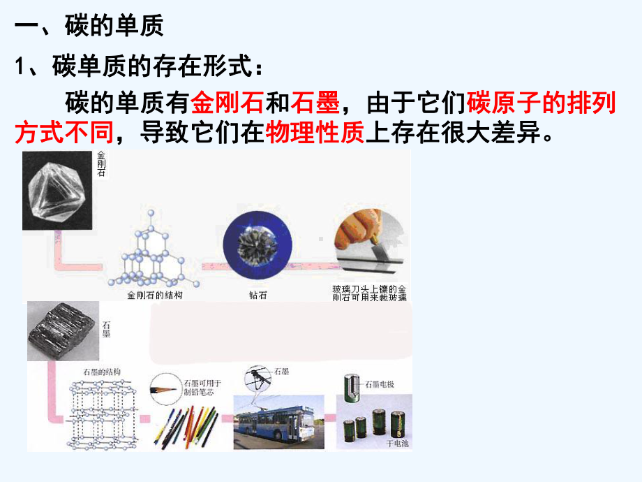 第六单元复习课-初三化学课件教案-人教版.ppt_第2页