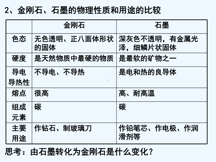 第六单元复习课-初三化学课件教案-人教版.ppt_第3页