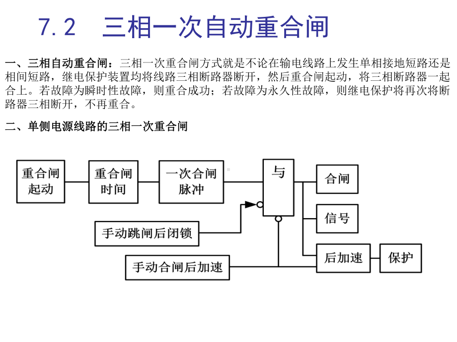 第七章自动重合闸课件.ppt_第3页