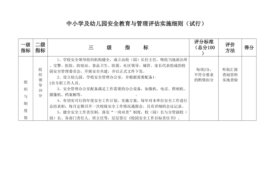 内蒙古自治区中小学幼儿园安全教育与管理评估实施细则(DOC 9页).doc_第2页