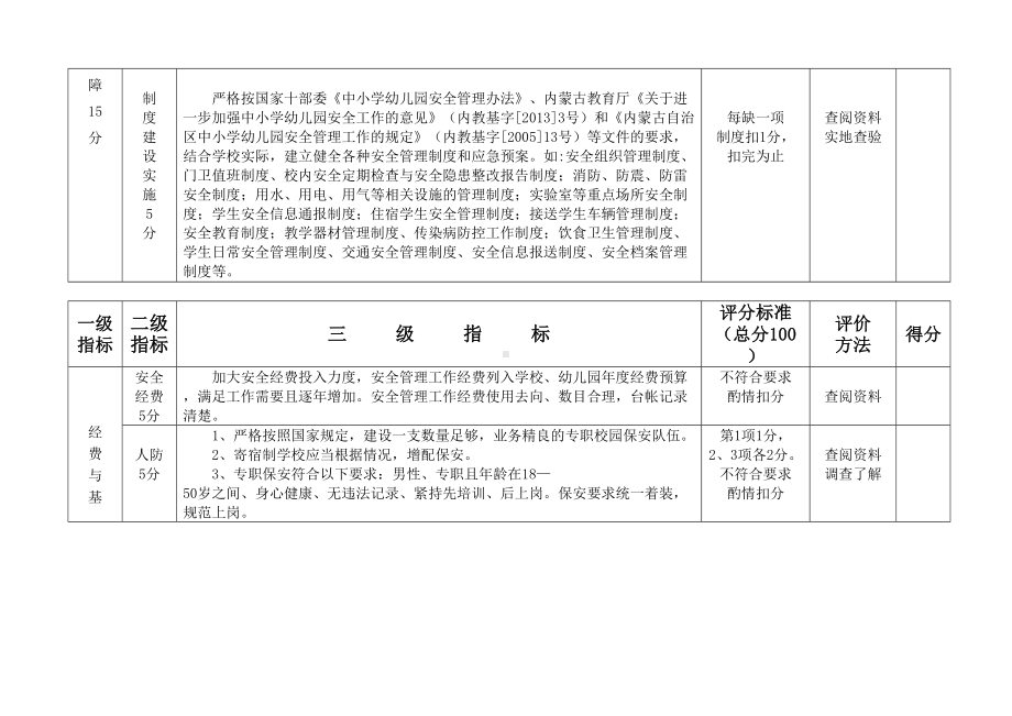 内蒙古自治区中小学幼儿园安全教育与管理评估实施细则(DOC 9页).doc_第3页