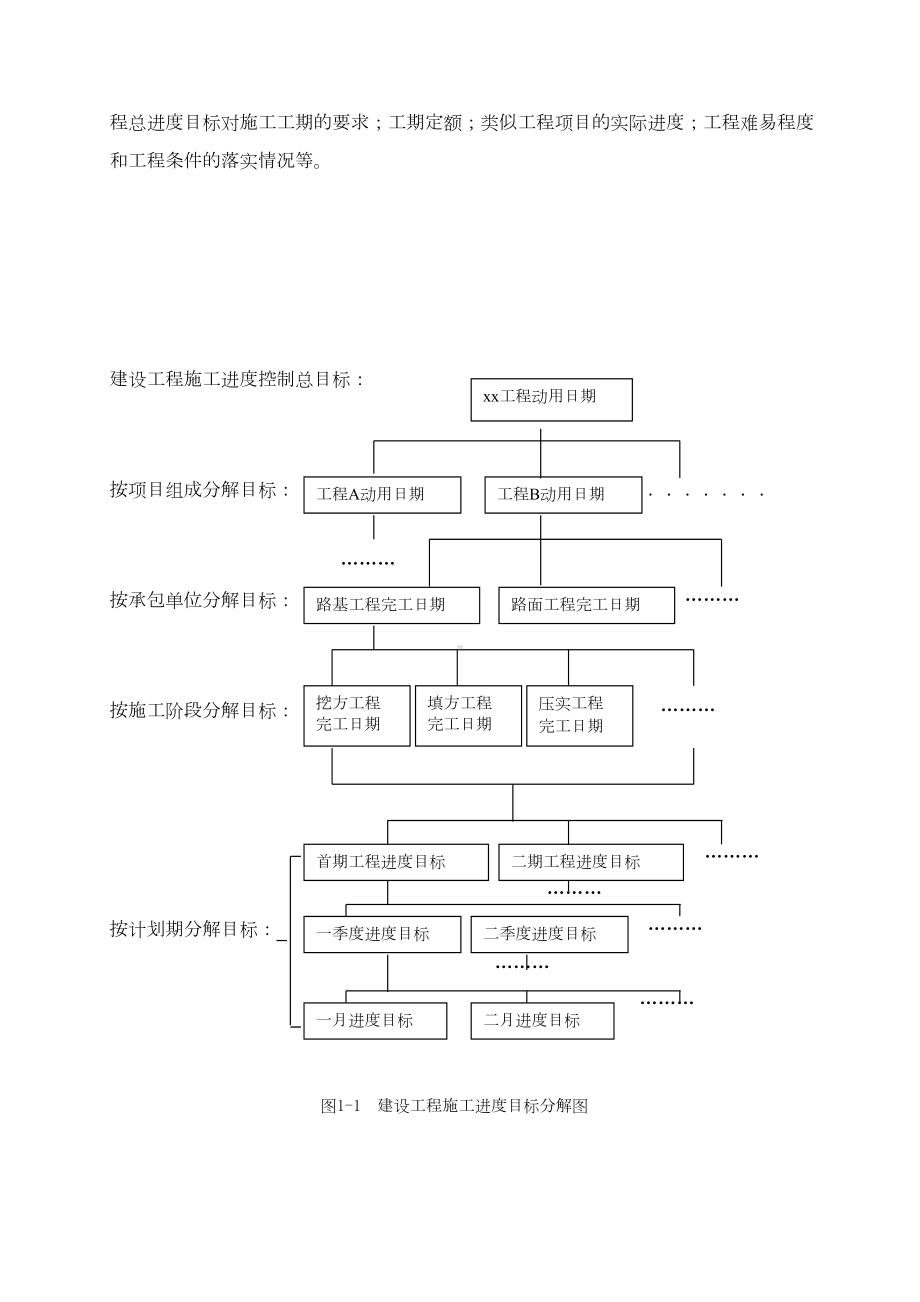 公路工程施工进度控制电子教案(DOC 23页).doc_第3页