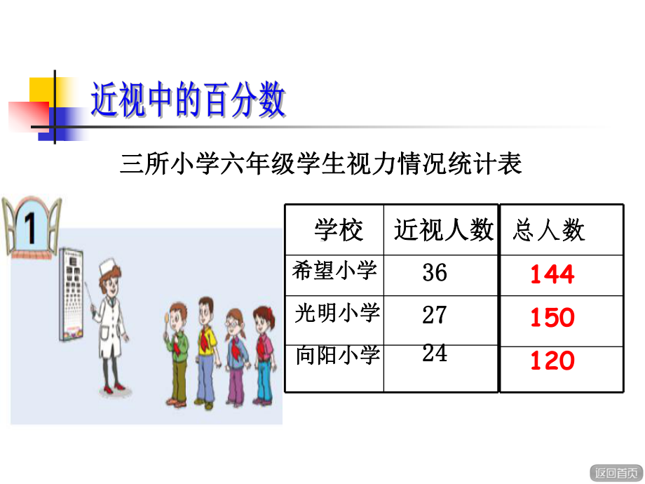 百分数的意义-优质课课件.ppt_第3页