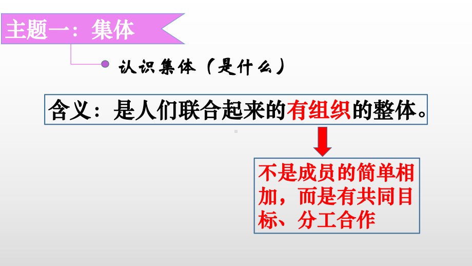 部编版2020届道德和法治中考知识点专项复习道德品质模块：-我在集体、社会和国家当中-(共P课件.pptx_第3页