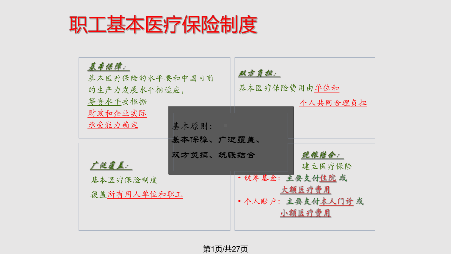 社会保险专题课件.pptx_第1页