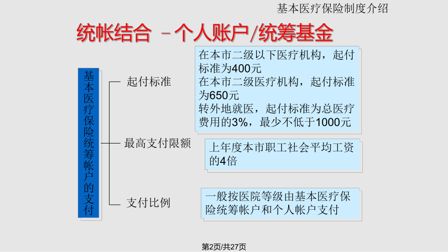 社会保险专题课件.pptx_第2页