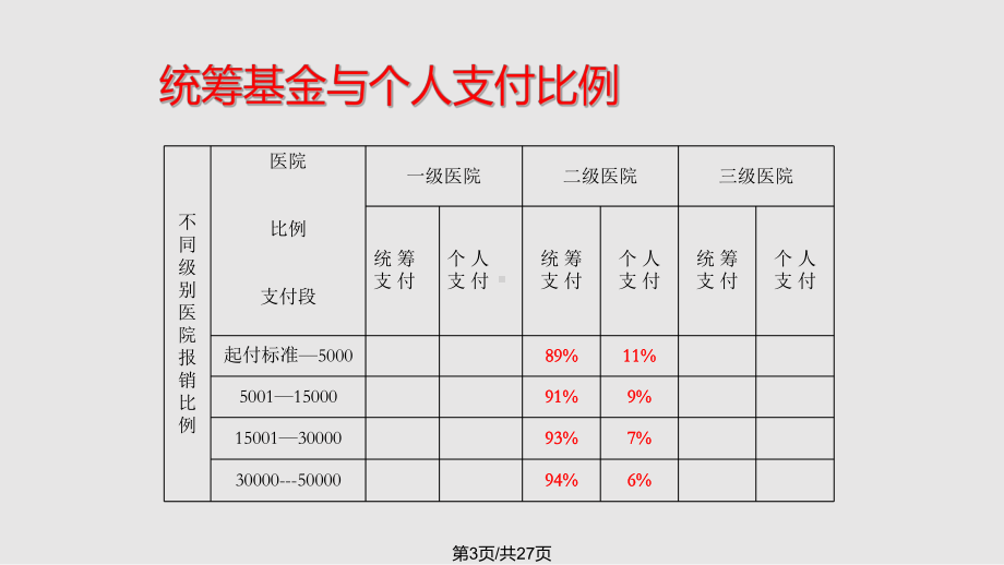 社会保险专题课件.pptx_第3页