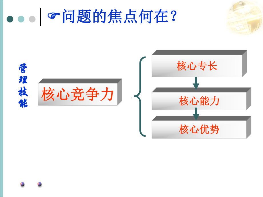 自我管理与自我发展课件.ppt_第2页