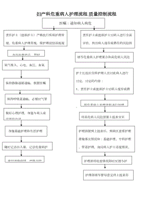 产科护理应急预案及流程(DOC 34页).doc