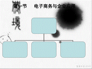 电子商务与企业竞争优势课件.pptx