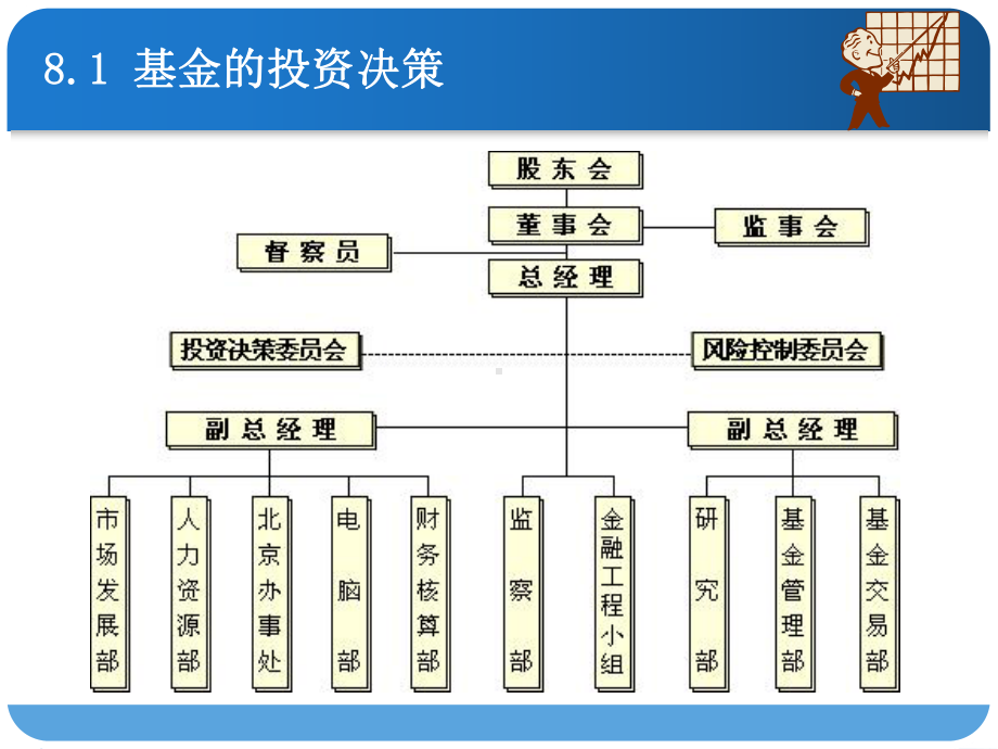 证券投资基金课程第12章-基金资产配置课件.ppt_第3页