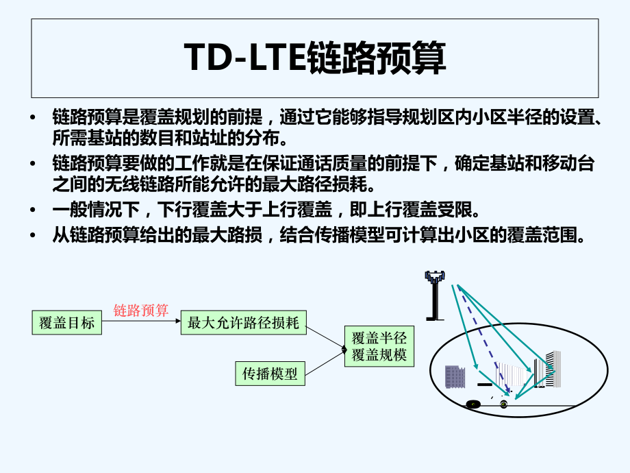 网络规划中的链路预算课件.ppt_第1页