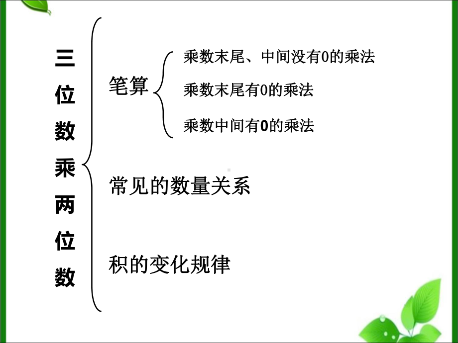 苏教版小学数学四年级下册《第三单元-三位数乘两位数：7整理与练习》3课件.ppt_第3页