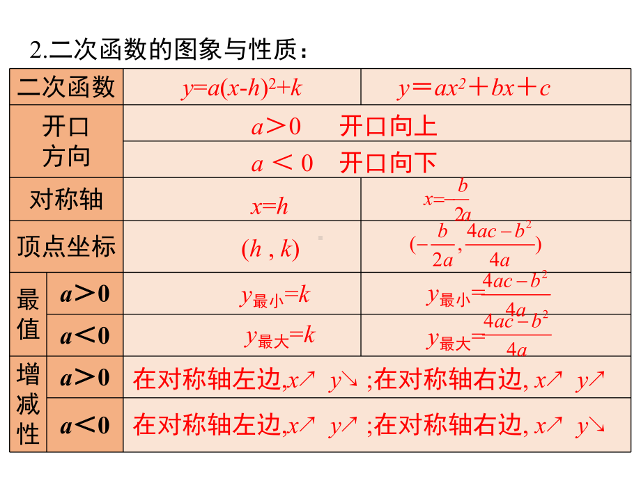 第21章-小结与复习课件.ppt_第3页