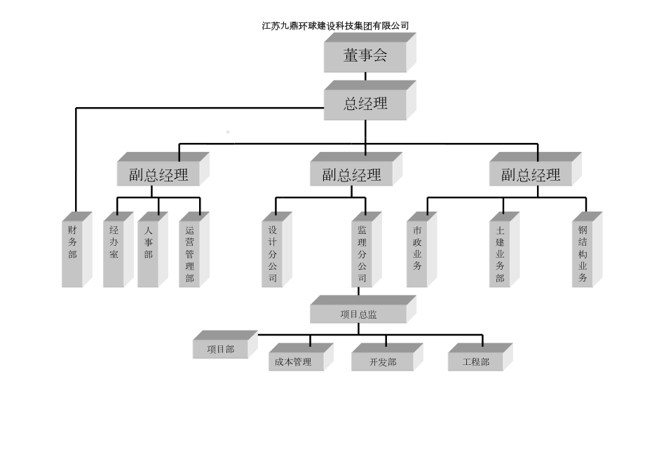 《建设工程监理质量管理体系技术和档案管理制度》(DOC 36页).docx_第3页