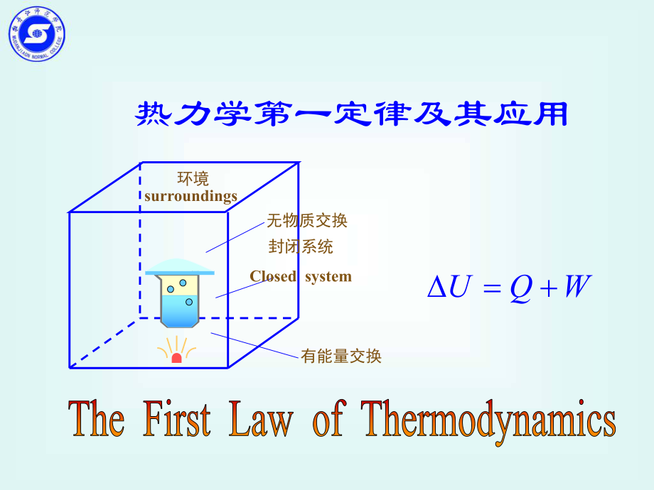 物理化学02章-热力学第一定律课件.ppt_第1页