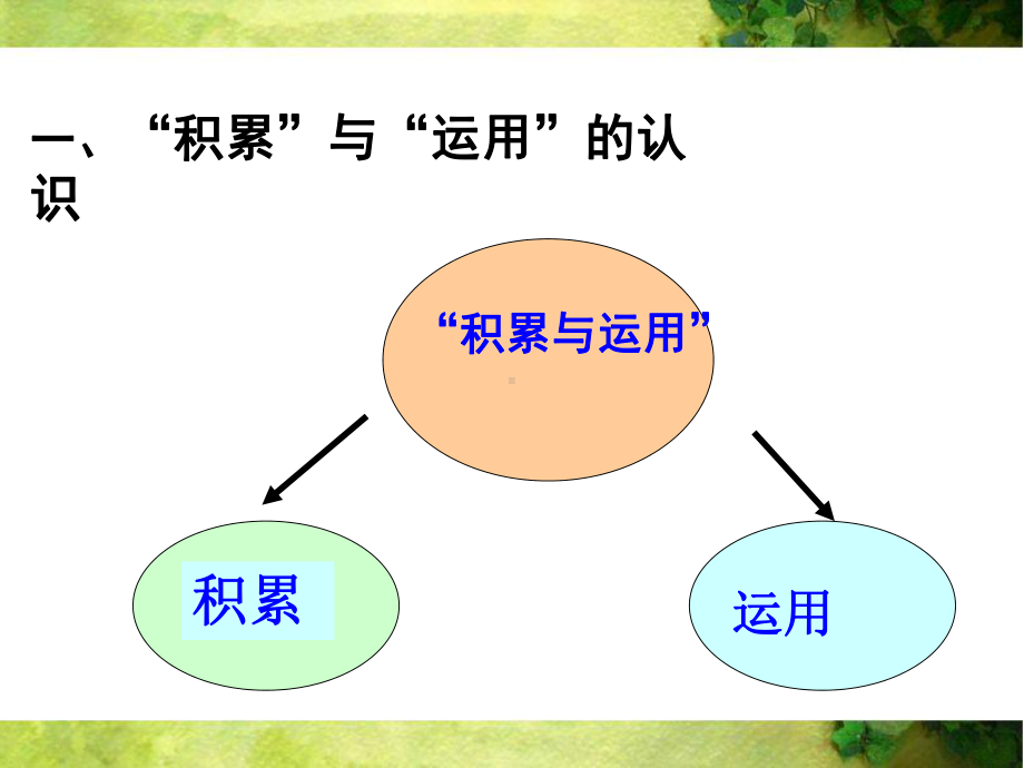 积累与运用复习课件.ppt_第2页