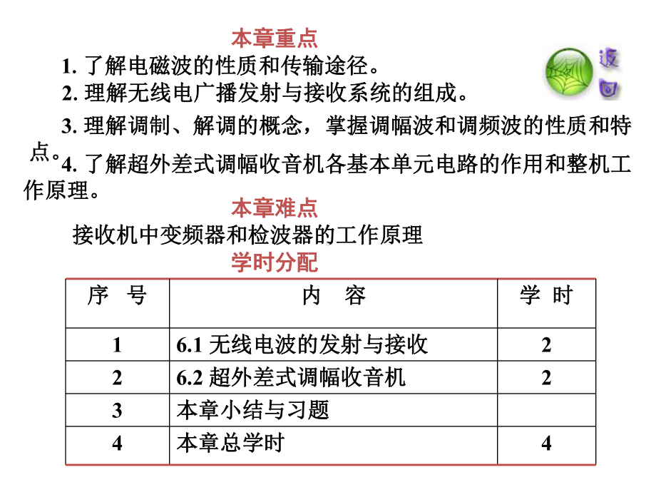 第六章高频信号处理电路课件.ppt_第2页