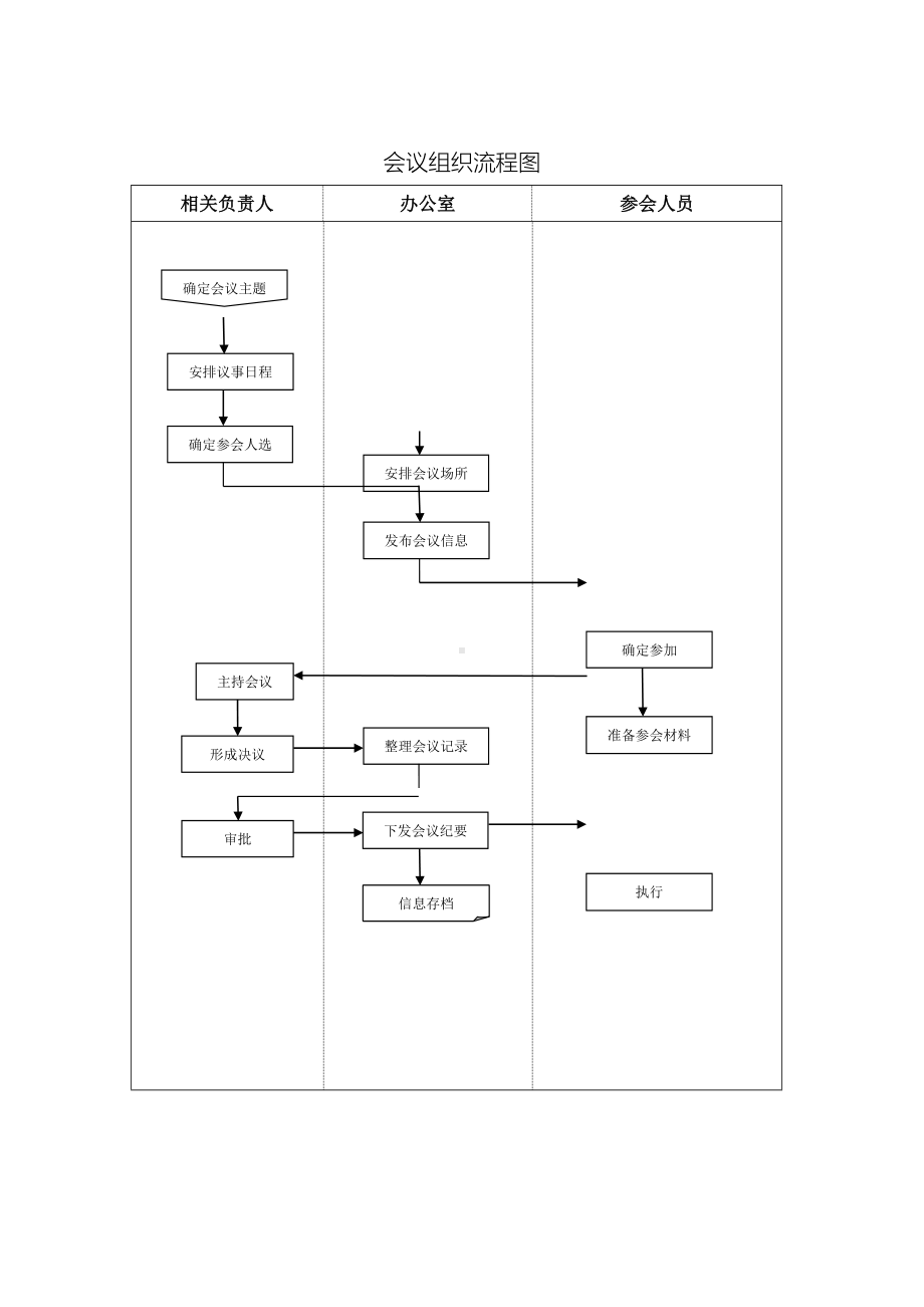 会议组织筹备管理制度及工作流程(DOC 17页).doc_第2页