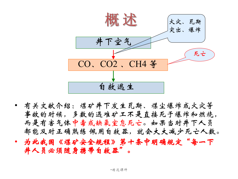 自救器培训学习教学课件.ppt_第2页