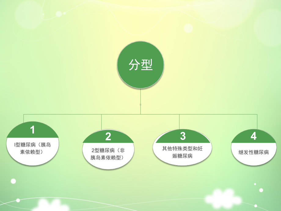 糖尿病患者的护理课件.ppt_第2页