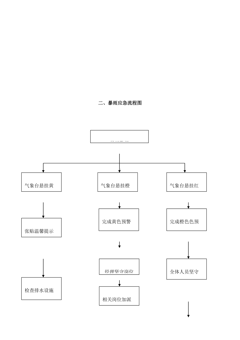 各种应急预案流程图(DOC 20页).docx_第2页