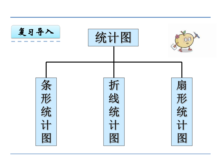 苏教版小学数学六年级下册扇形统计图例2课件.ppt_第3页