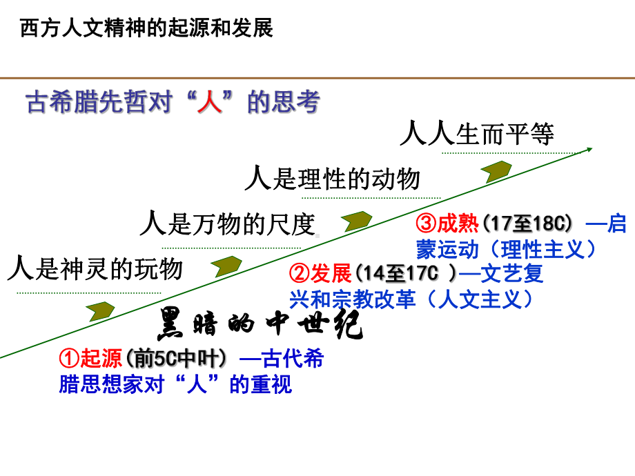 西方人文精神的起源上课版课件.ppt_第1页