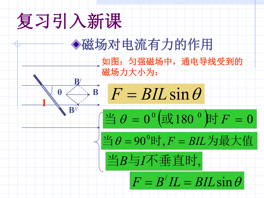 运动电荷在磁场中的受到的力课件.ppt_第2页