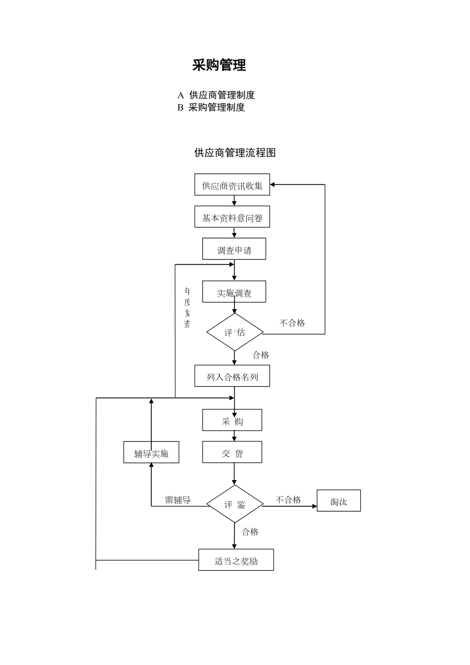 供应商制度和采购管理制度(DOC 58页).docx_第2页